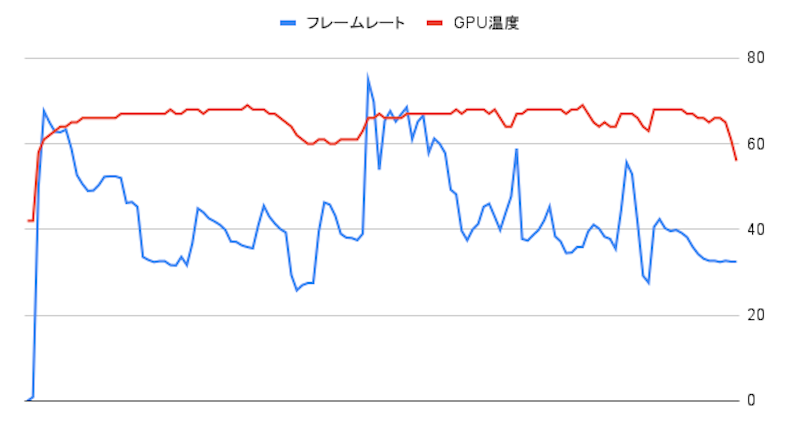 GeForce RTX 3060 Ghost 6