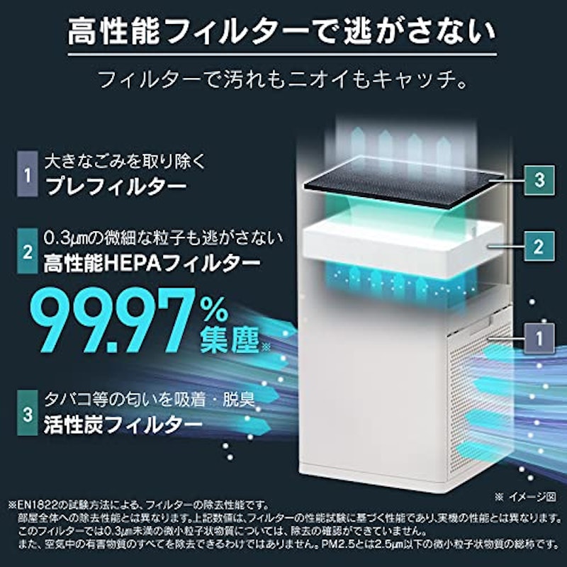 加湿空気清浄機 サーキュレーター付き 4