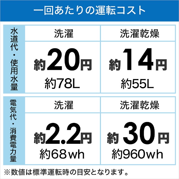 ななめドラム洗濯乾燥機 2