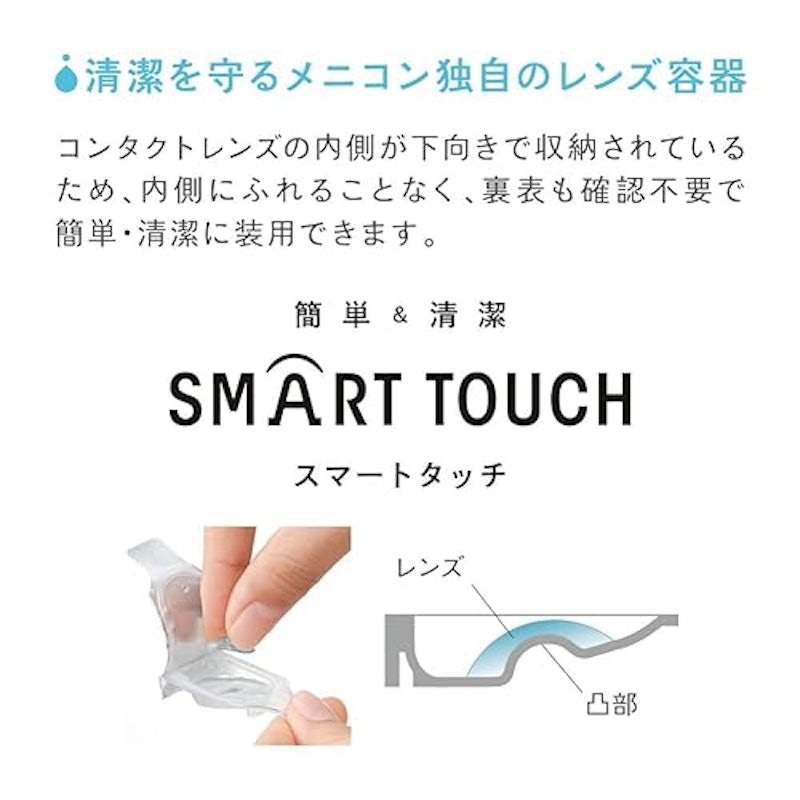 マルチフォーカル 遠近両用 2