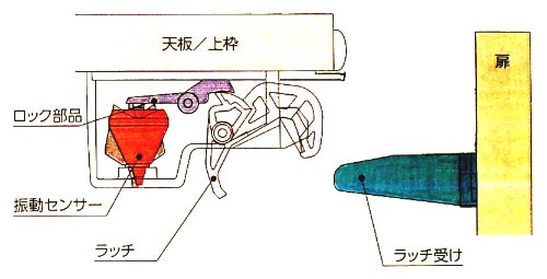 耐震ラッチ 5