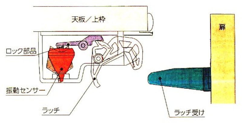耐震ラッチ 5