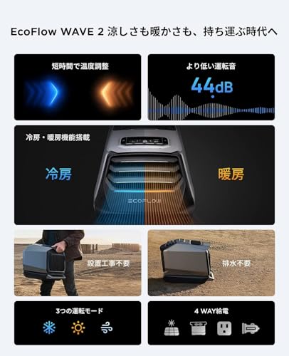 ポータブルエアコン 3
