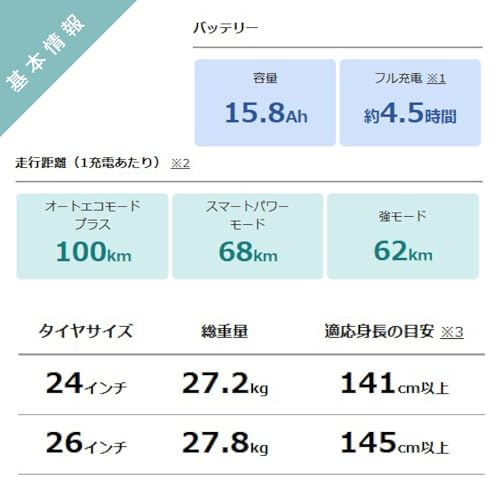 DX 4