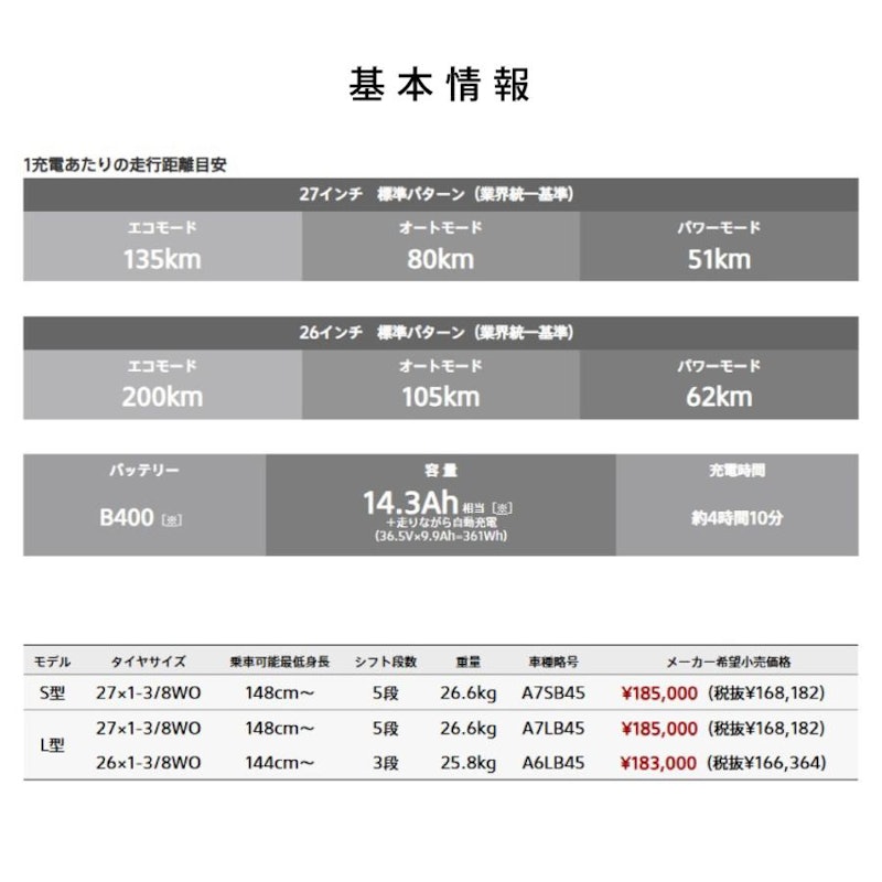 26インチ L型 4