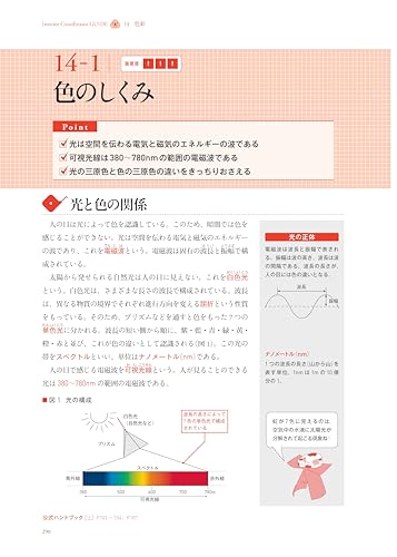 インテリアコーディネーター合格テキスト 第4版 7
