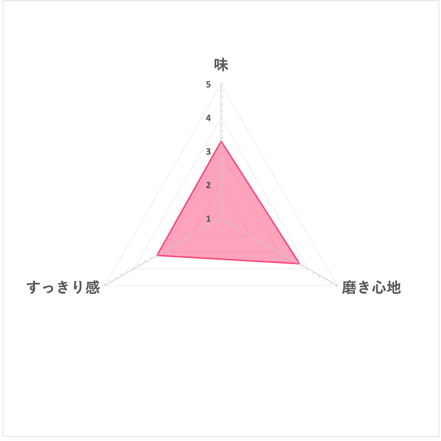 レッドシール プロポリス歯磨き粉を他商品と比較 口コミや評判を実際に使ってレビューしました Mybest