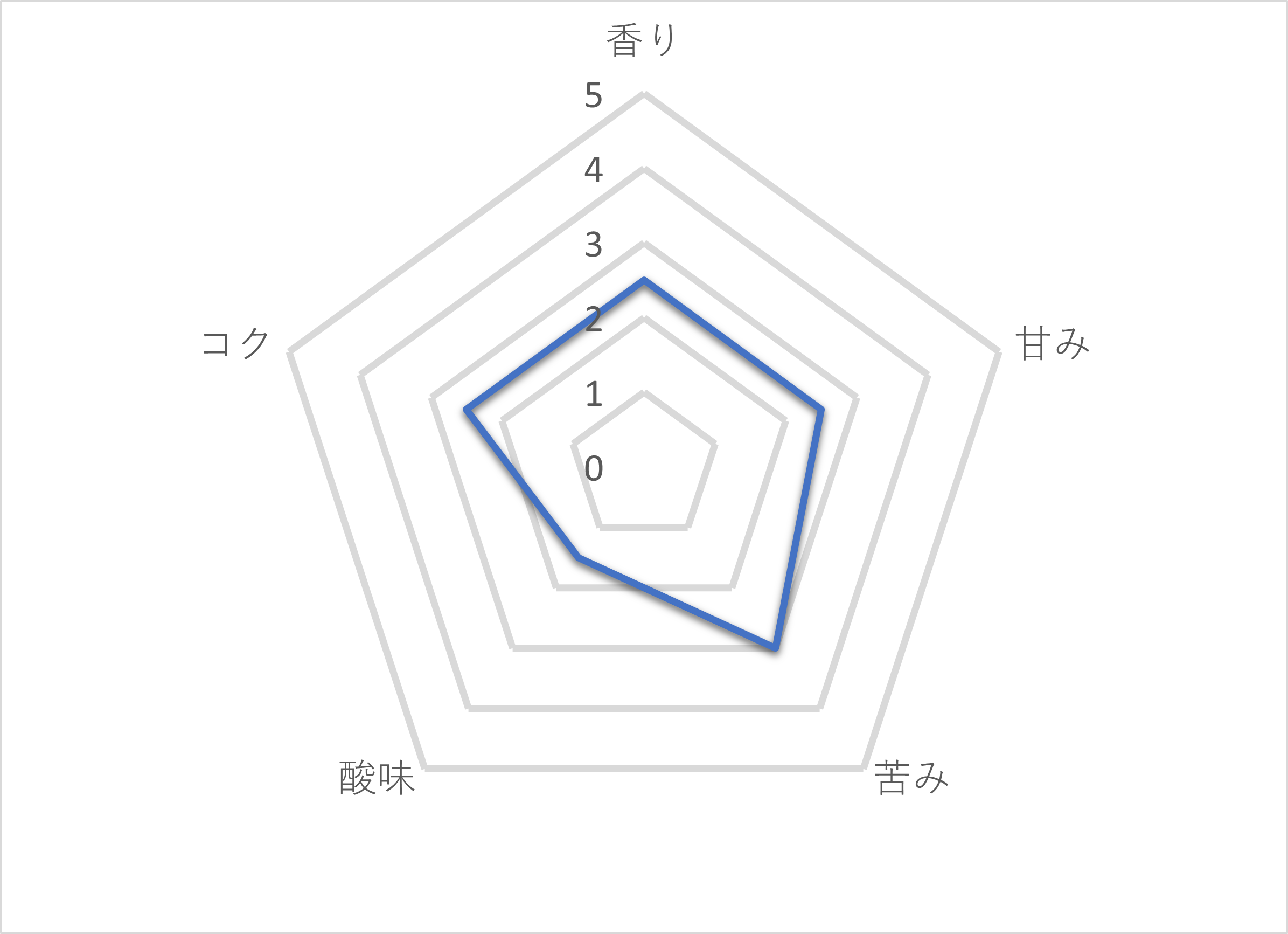 微糖コーヒー 2