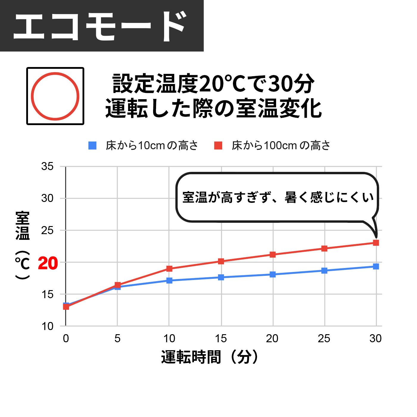 家庭用石油ファンヒーター 3