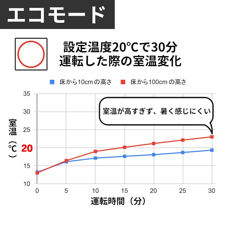 家庭用石油ファンヒーター 3