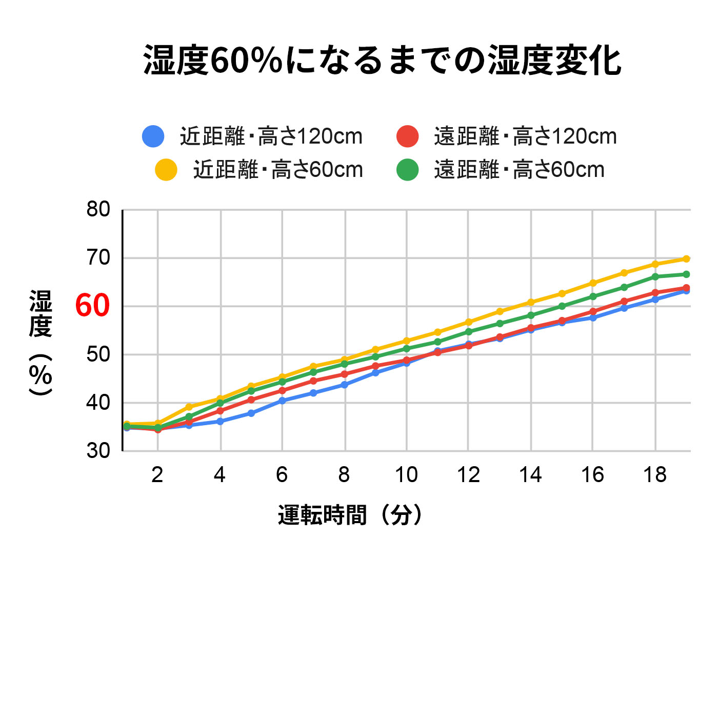 ハイブリット加湿器 2