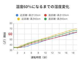 EXDASH ハイブリット加湿器を検証レビュー!加湿器の選び方も紹介 2
