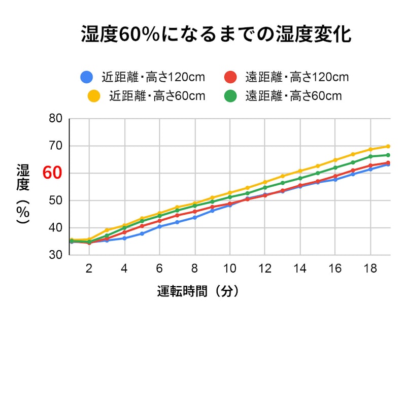 ハイブリット加湿器 2