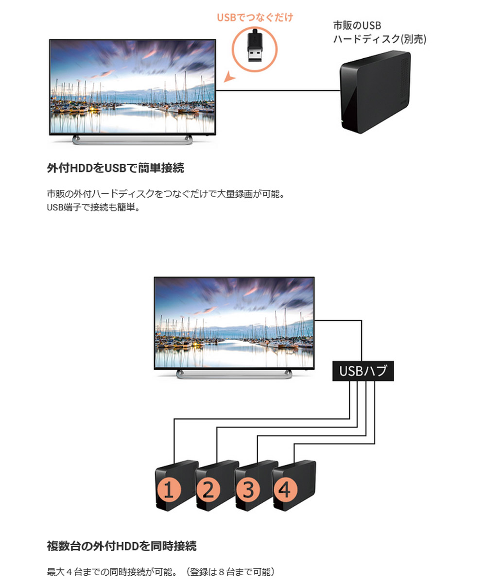 42インチ液晶テレビ 2