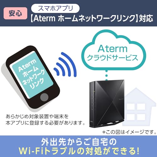 無線LAN Wi-Fi 6E ルーター 5