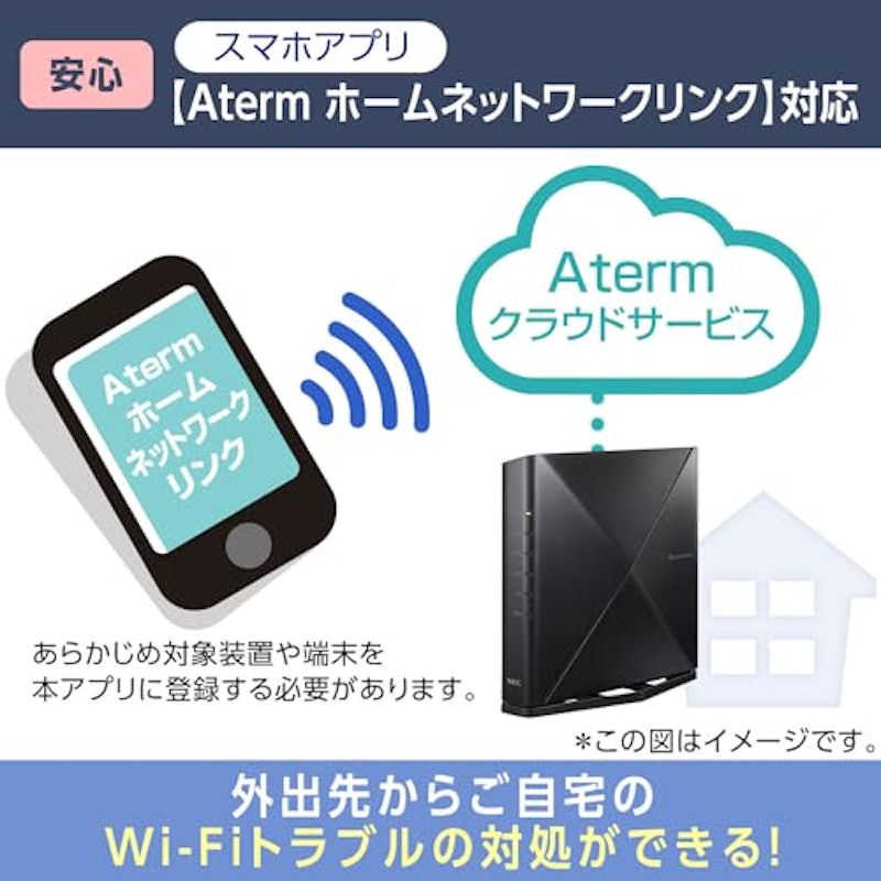 無線LAN Wi-Fi 6E ルーター 5