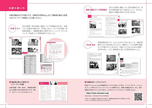 トレーニング Part 1-4 4