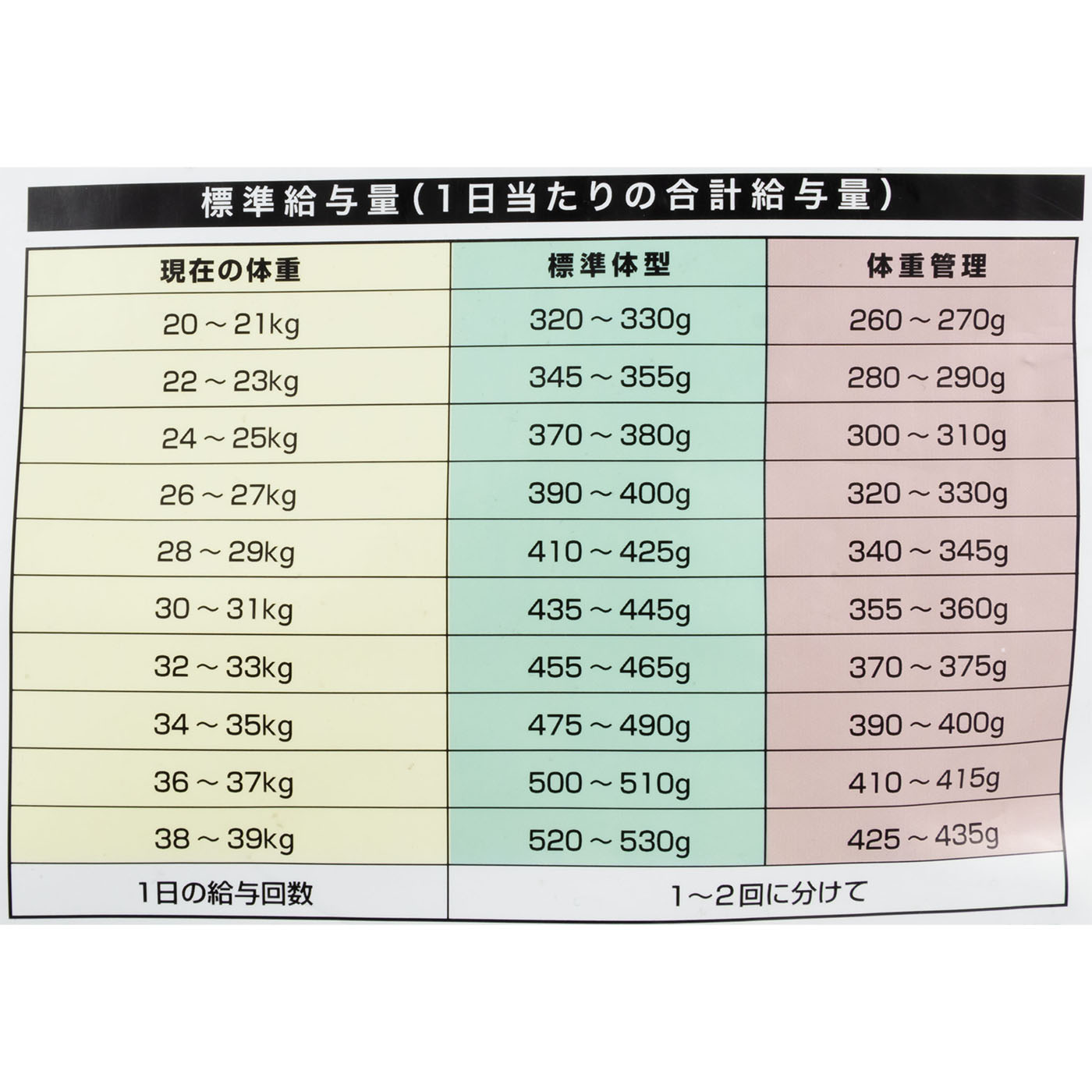 レトリーバー専用 アダルト 5