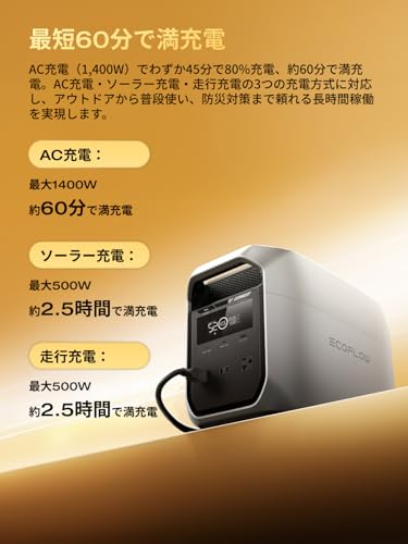 DELTA 3 Plus + 220W片面ソーラーパネルGen2セット 3