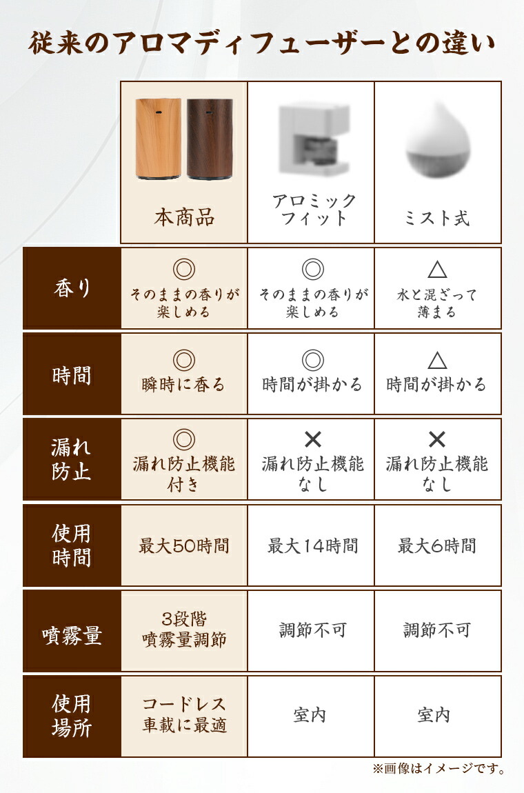 アロマディフューザー 2