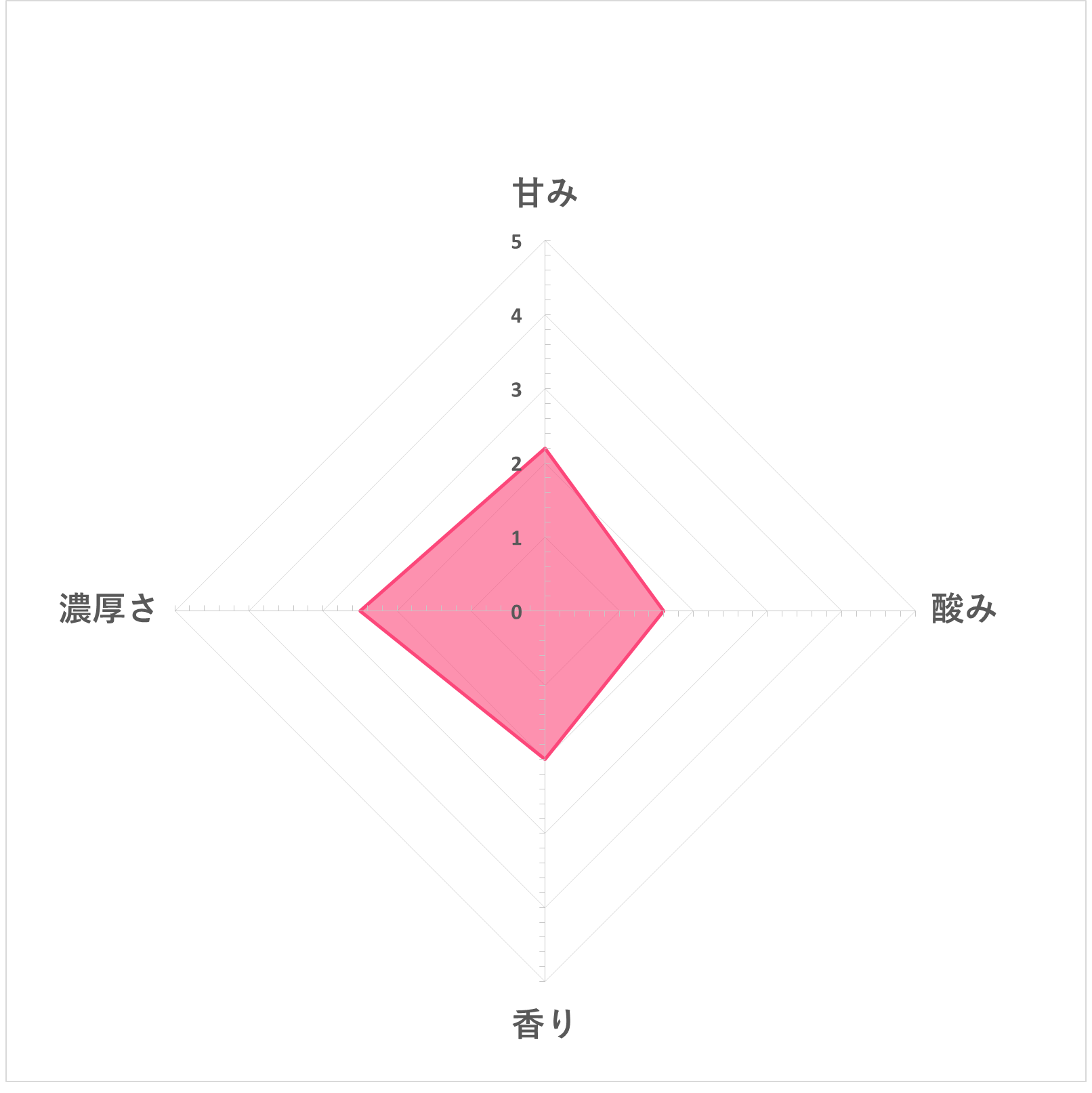 あま酒 5