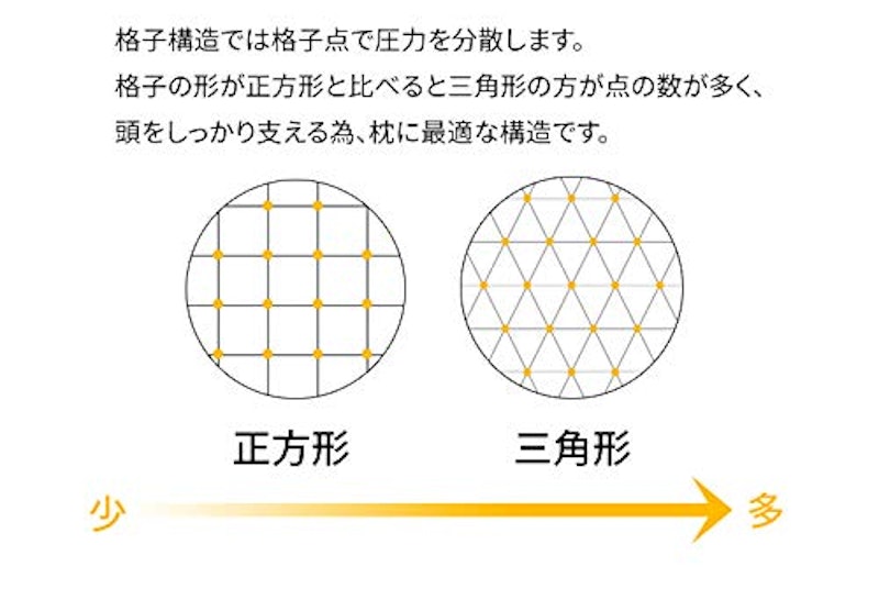 ZERO-G サポートピロー 9