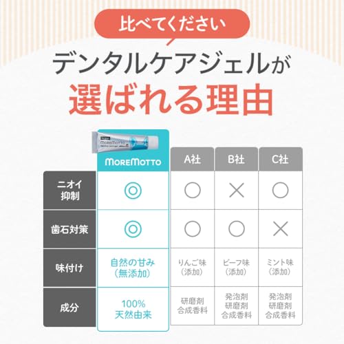 デンタルケアジェル 5