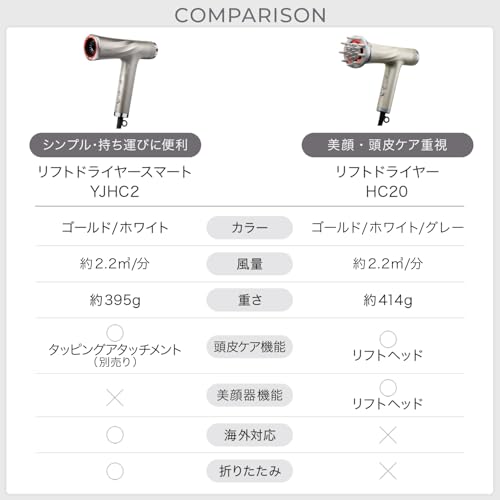 リフトドライヤー+モイストホールド リペアヘアミルクセット 2