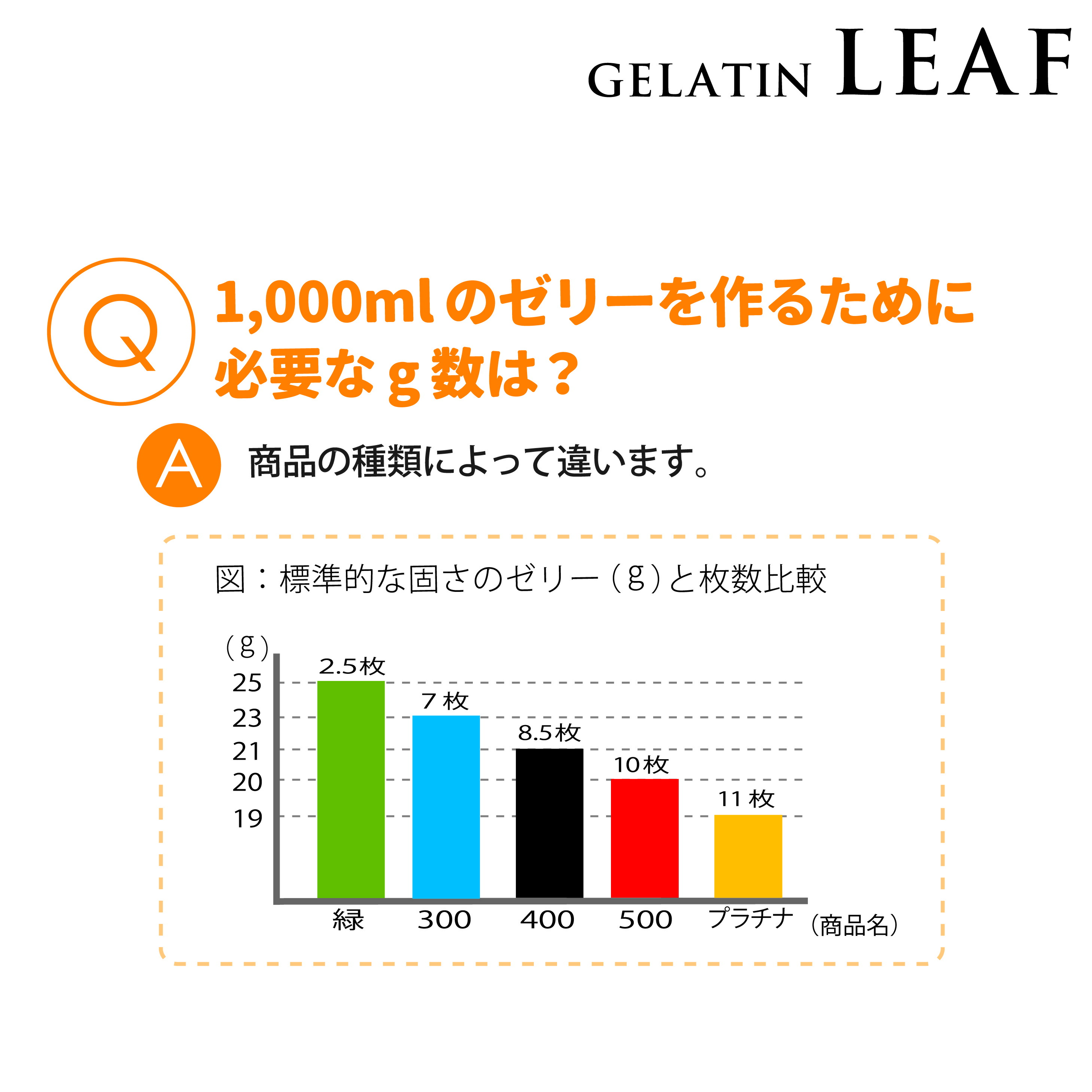 ゼラチンリーフプラチナ 6