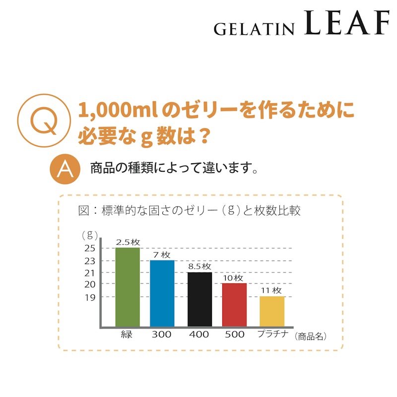 ゼラチンリーフプラチナ 6