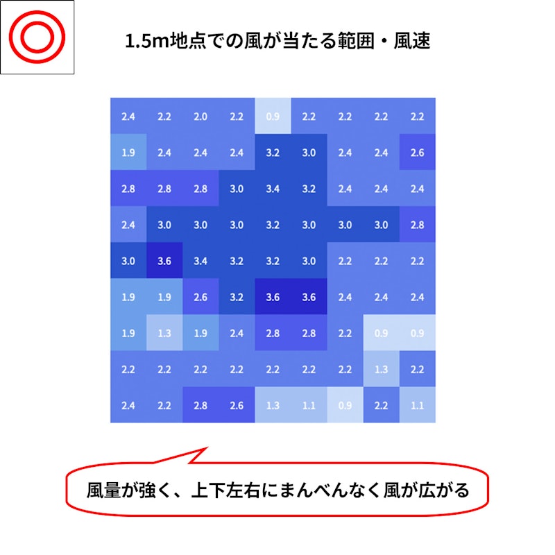 サーキュレーター扇風機 7