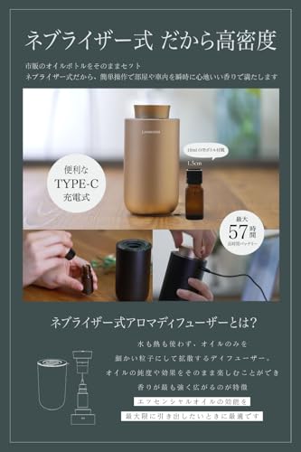 Lovaroma Core Diffuser Mini 高密度アロマディフューザー 3
