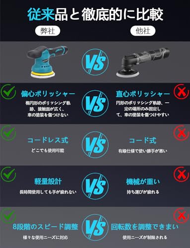 車用電動ポリッシャー 7