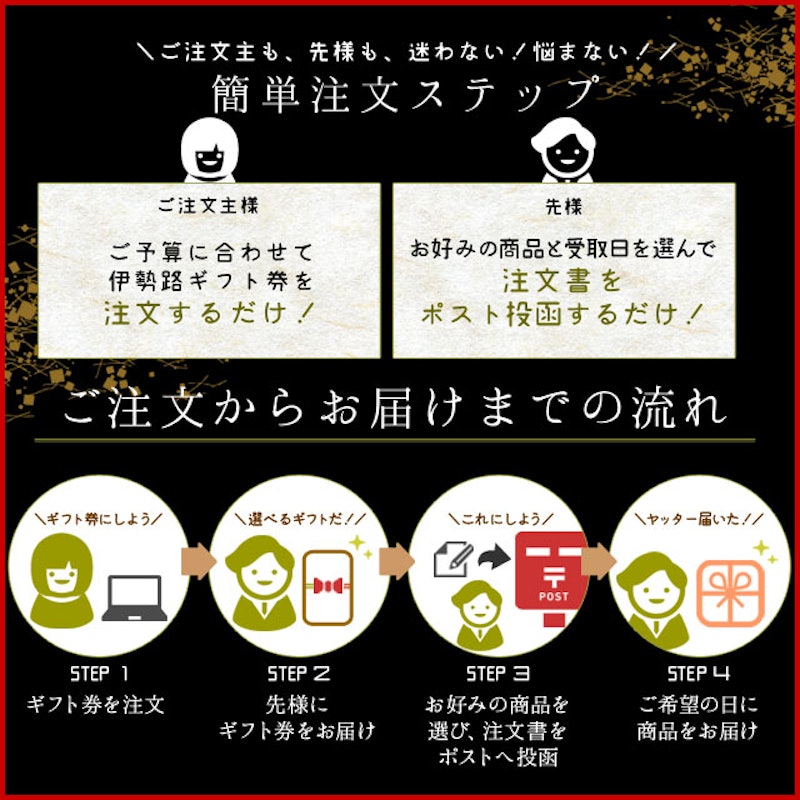 伊勢路ギフト券20,000円コース 3