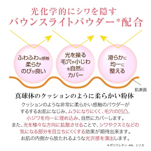 コントロールUV 3