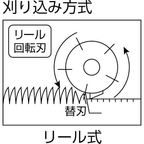 充電式芝刈機 ECO MOWER 3