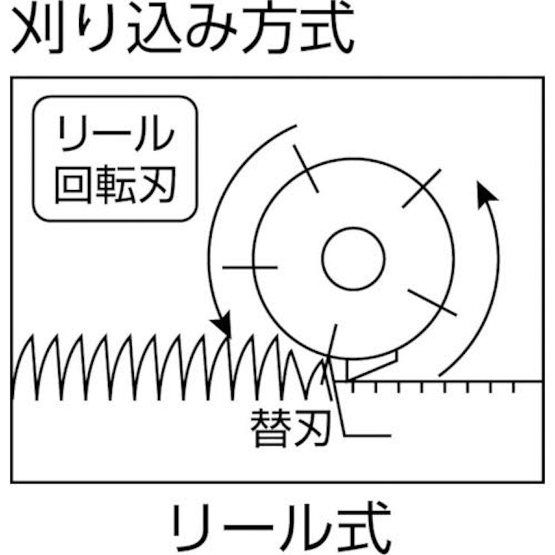 充電式芝刈機 ECO MOWER 3