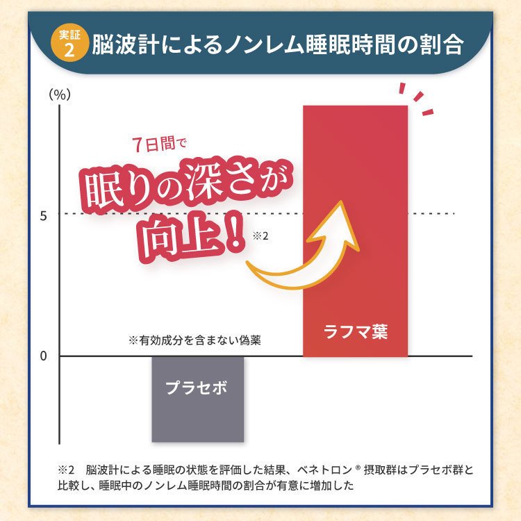 睡眠体験 5