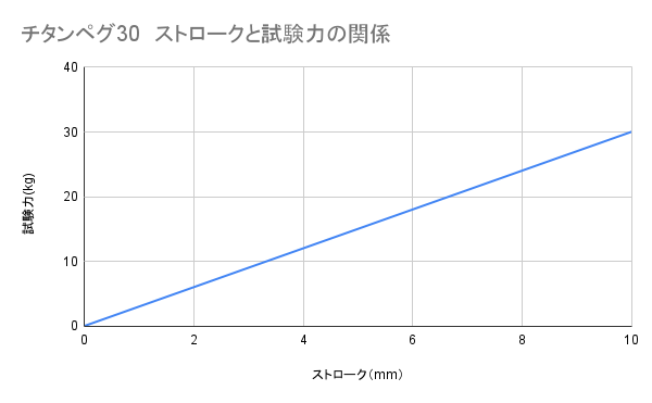 チタンペグ30 5