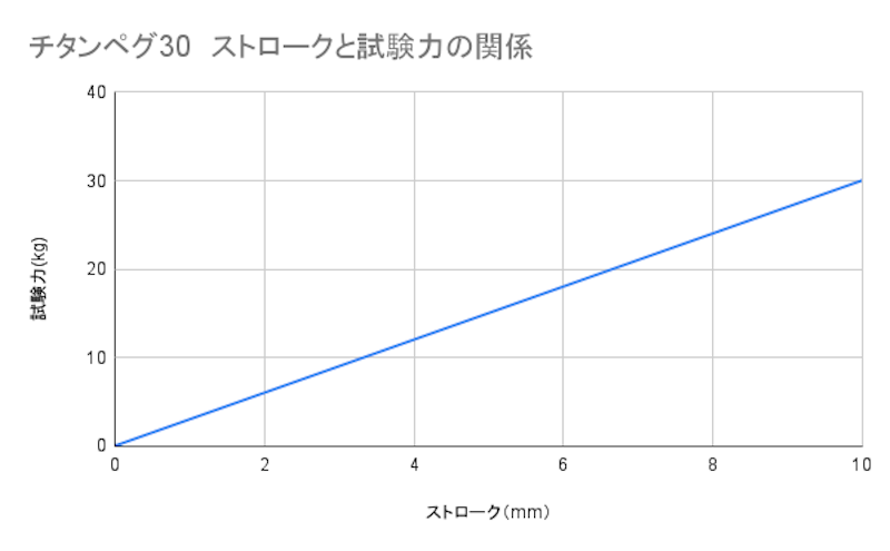チタンペグ30 5