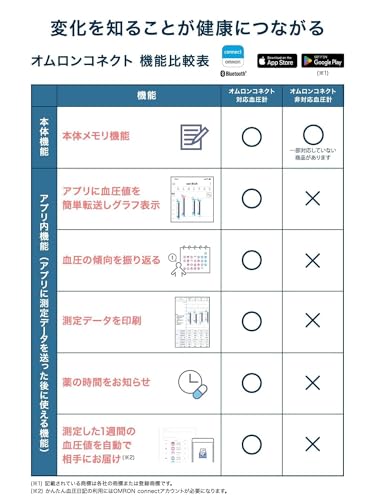 上腕式血圧計 4