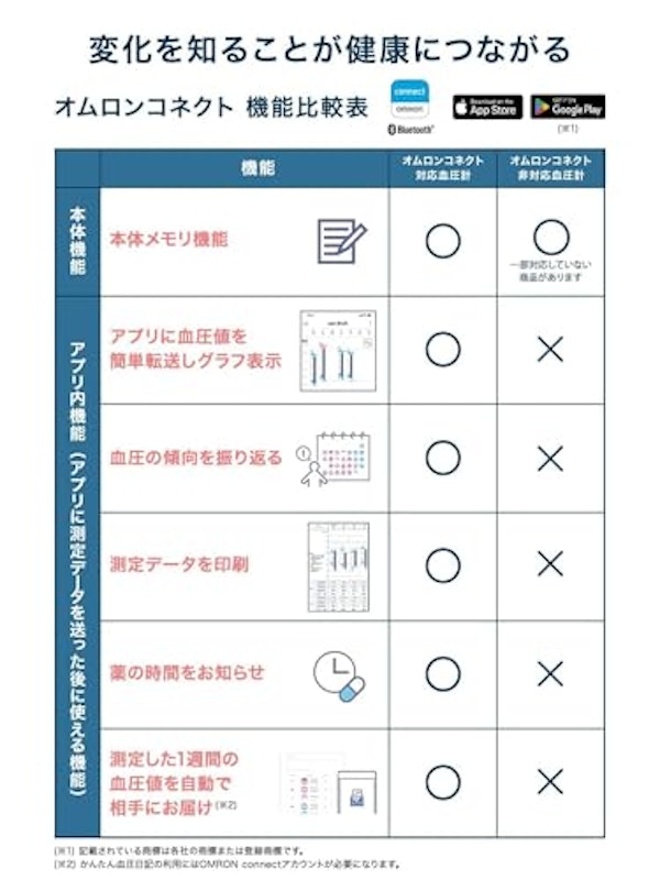上腕式血圧計 4