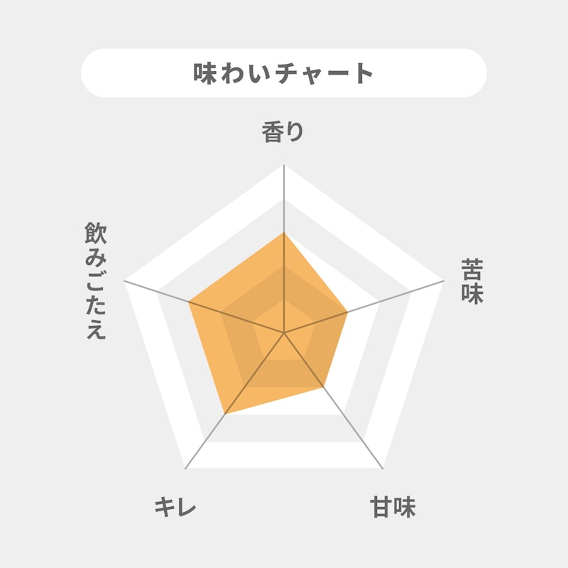 香るエール 2