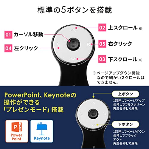 スティック搭載 リングマウス 5