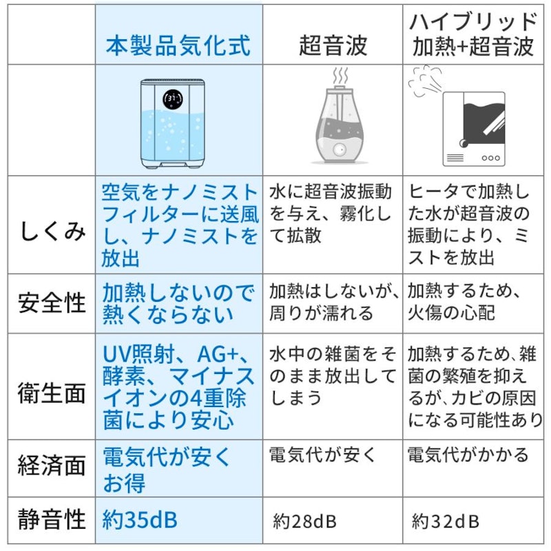 気化式加湿器 2