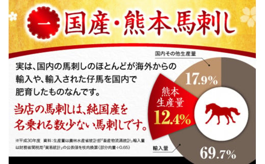 国産 赤身馬刺し大満足セット 4