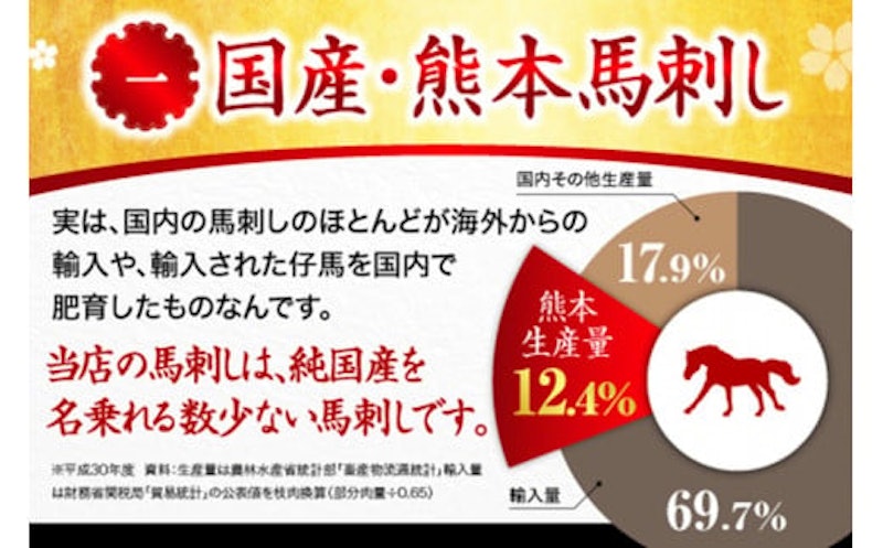 国産 赤身馬刺し大満足セット 4