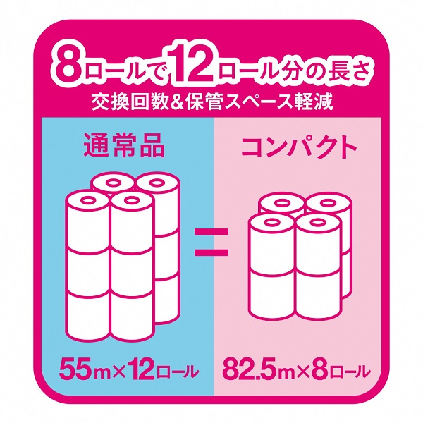 エリエール トイレットティシュー コンパクトシングル  2
