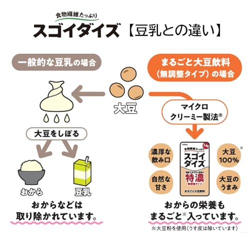 無調整タイプ 4