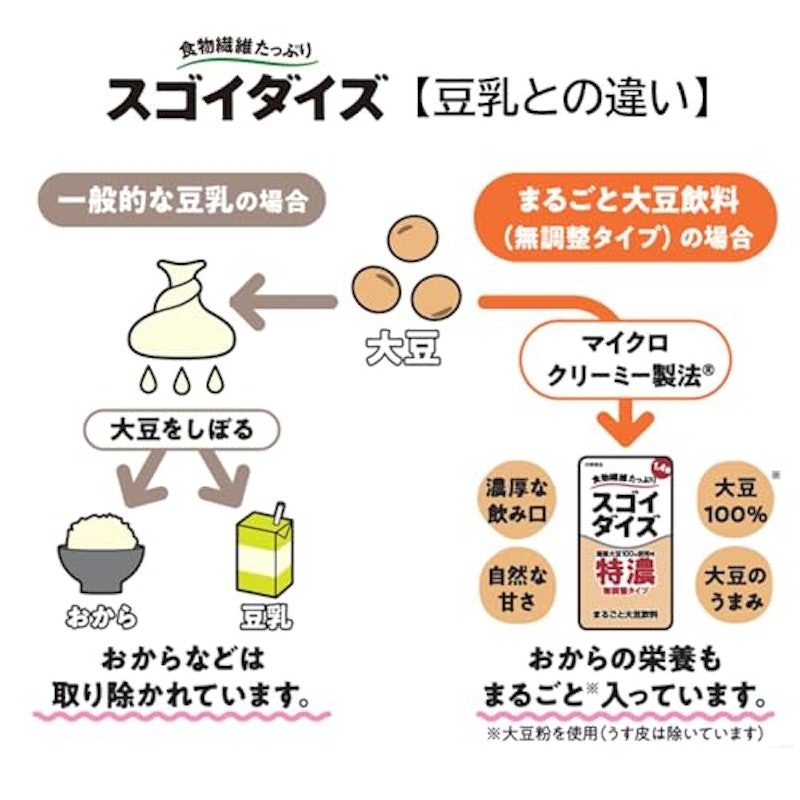 無調整タイプ 4